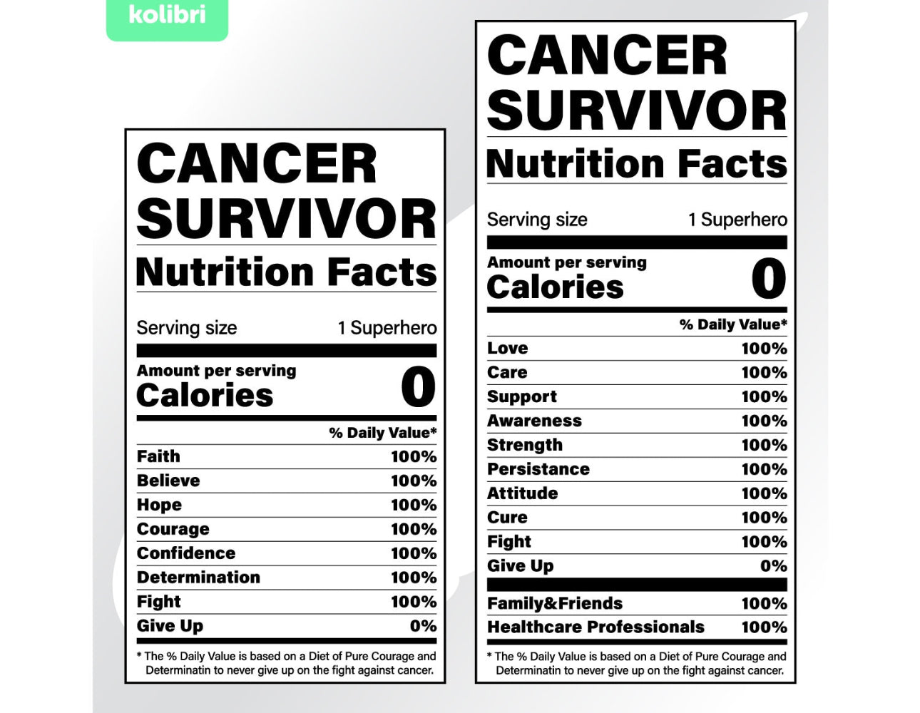 Faith Survivor Facts